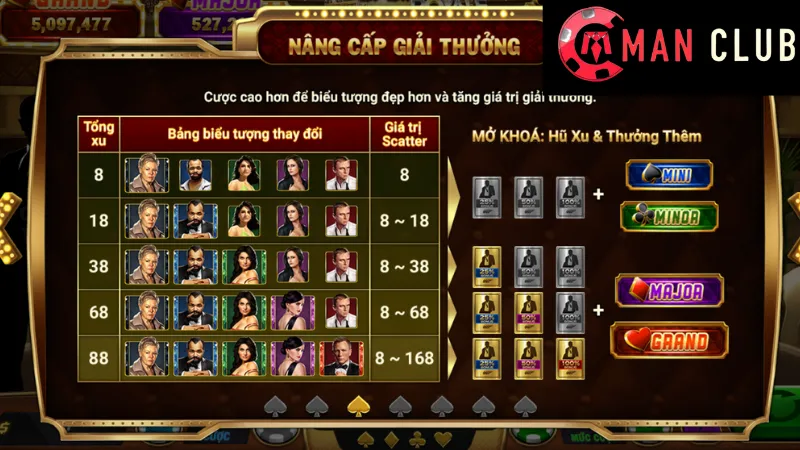 Casino Royale ManClub: Những Chiến Lược Thành Công Khi Nổ Hũ 3 Các mẹo để tăng cơ hội thắng tại Casino royale ManClub